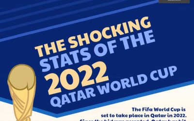 The Shocking Stats of the 2022 Qatar World Cup