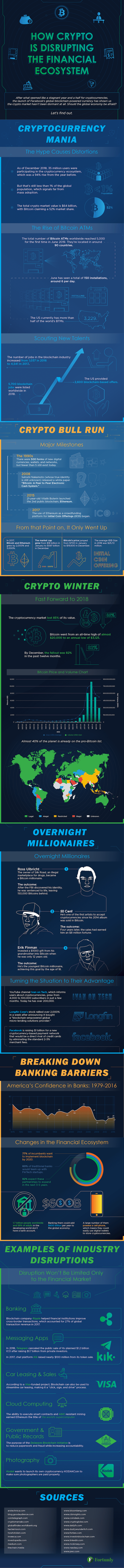 How Crypto Is Shaking up the Financial World Infographic How Crypto Is Shaking up the Financial World Infographic