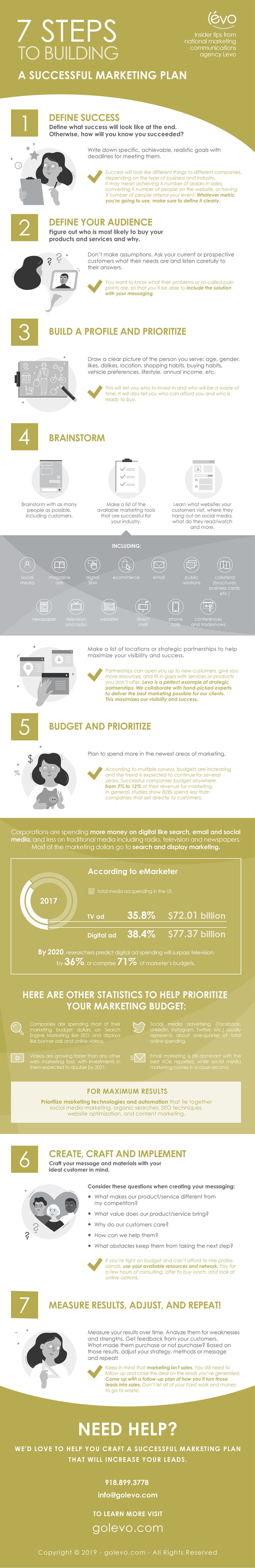 Successful Marketing Plan in 7 steps infograhic Successful Marketing Plan in 7 steps infograhic