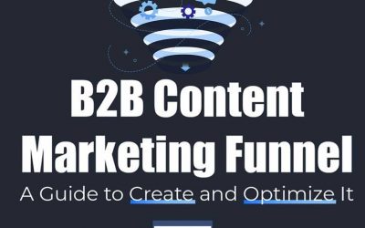 B2B Content Marketing Funnel [Inforgraphic]