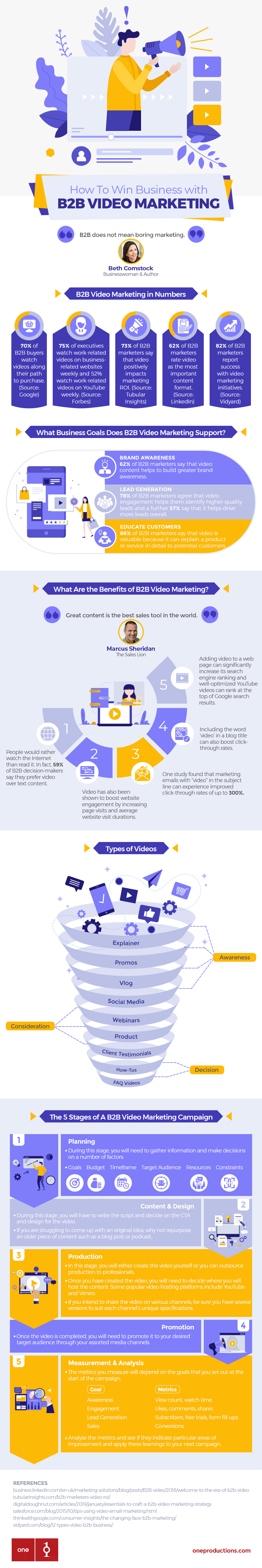 How To Win Business with B2B Video Marketing (Infographic) How To Win Business with B2B Video Marketing (Infographic)