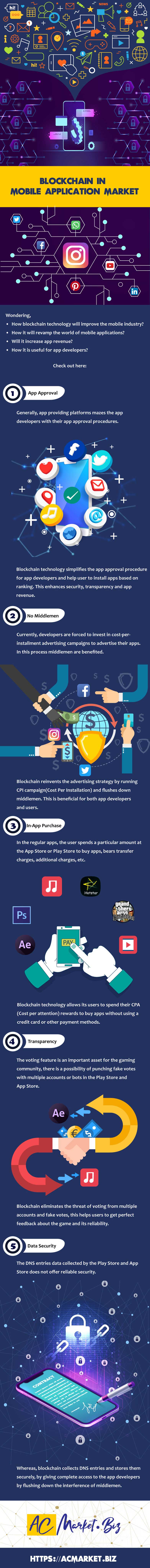 Infographic Blockchain In Mobile Application Market Infographic Blockchain In Mobile Application Market