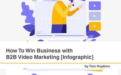 How To Win Business with B2B Video Marketing [Infographic]