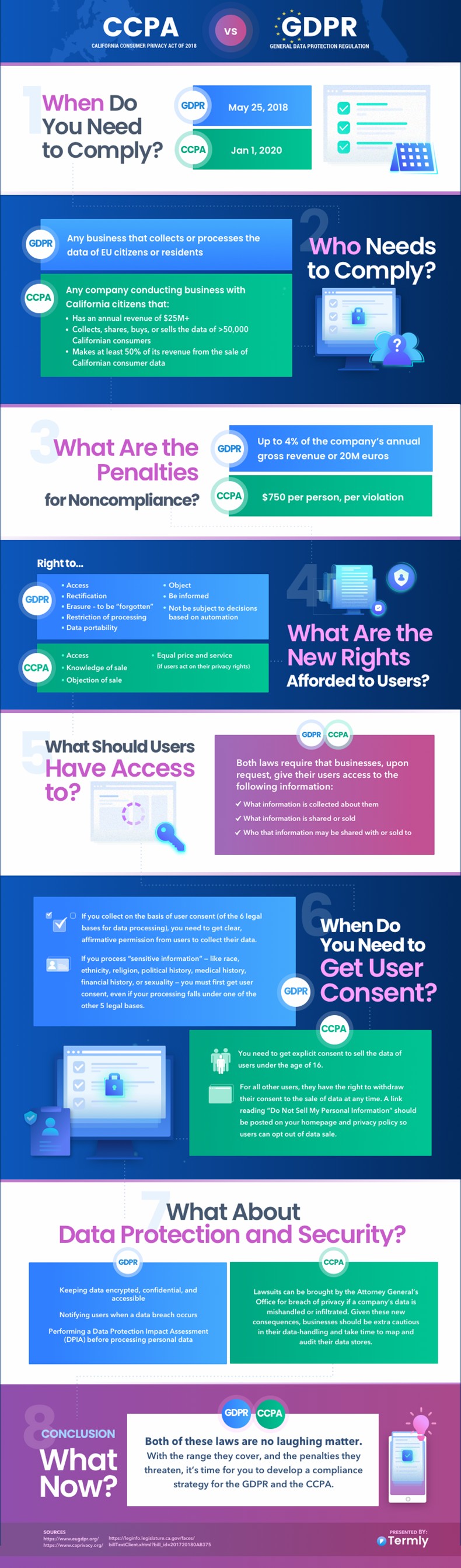 GDPR vs CCPA: Data Privacy and US Marketers Infographic GDPR vs CCPA: Data Privacy and US Marketers Infographic