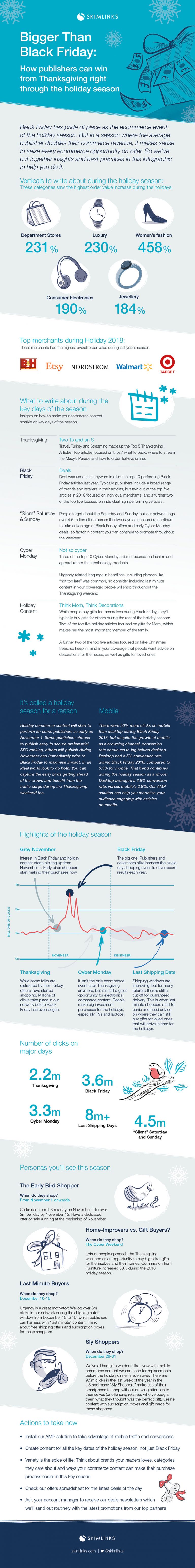 Bigger Than Black Friday: Boost Your Holiday Season Sales Bigger Than Black Friday: Boost Your Holiday Season Sales