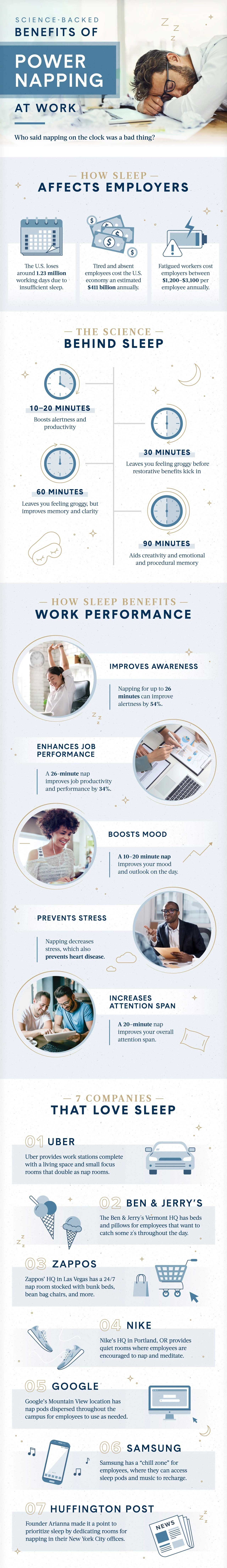 Infographic 5 Benefits of Power Napping at Work Infographic 5 Benefits of Power Napping at Work