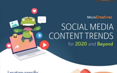 Seven Social Media Content Trends for 2020 and Beyond [Infographic]