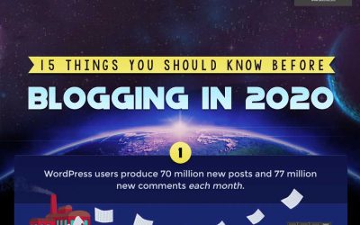 15 Things You Should Know Before Blogging in 2020