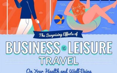 The Surprising Effects of Business vs Leisure Travel on Health and Wellbeing