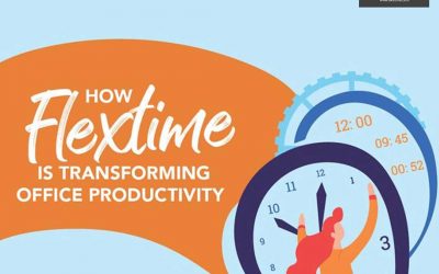 Flextime Can Transform Workplace Productivity (Post-Pandemic) [Infographic]