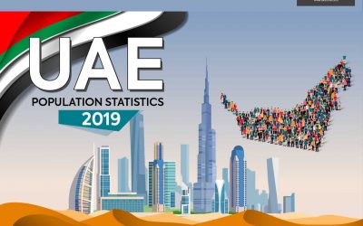 UAE Population Statistics 2019 (Infographics)