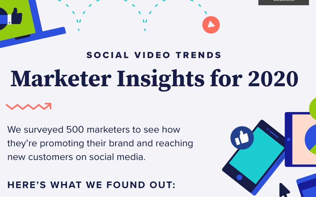Social Video Trends Marketer Insights for 2020 [Infographic]
