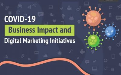 COVID-19 Impact on Business, and Digital Marketing [Infographic]