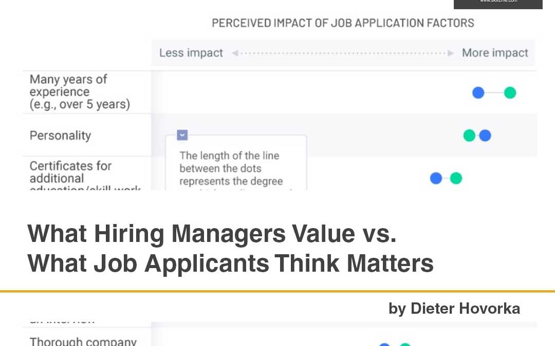 What Hiring Managers Value vs. What Job Applicants Think Matters [Infographic]