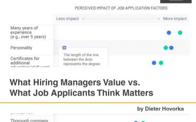 What Hiring Managers Value vs. What Job Applicants Think Matters [Infographic]