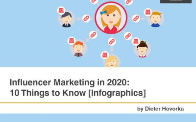 Influencer Marketing in 2020: 10 Things to Know [Infographics]