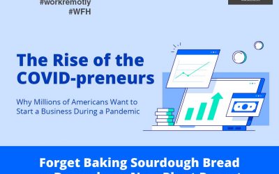 The Rise of Entrepreneurship Alongside COVID-19 [Infographic]