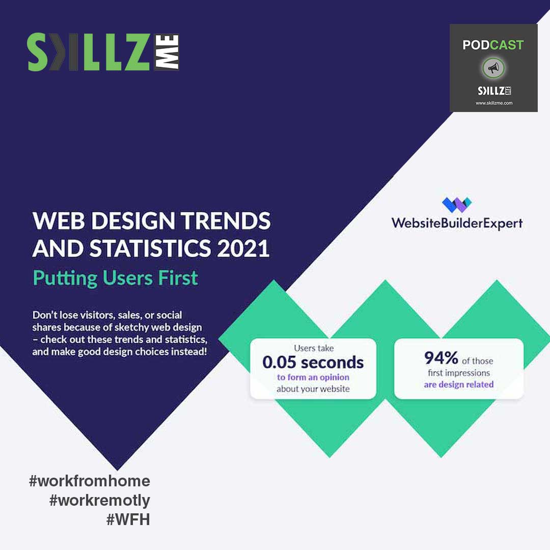 2021 Web Design Stats and Trends [Infographic] episode artwork