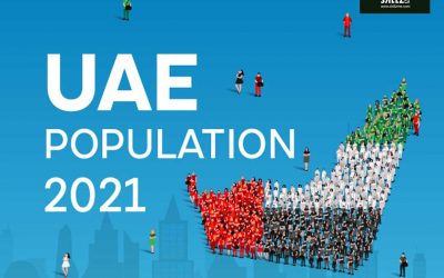 United Arab Emirates Population Statistics 2021 [Infographic]