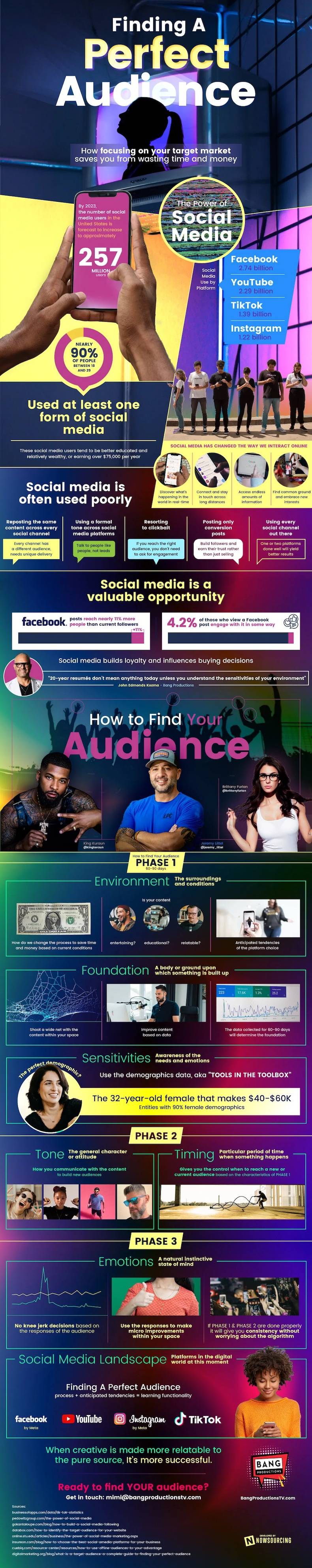 perfect-audience-infographic-bang-social Infographic Perfect Audience