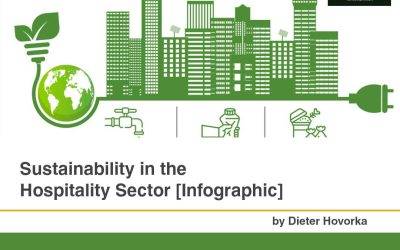 Sustainability in the Hospitality Sector [Infographic]