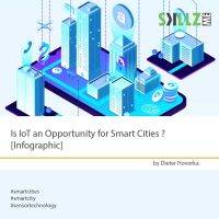 hero-image-Is-IoT-an-Opportunity-for-Smart-Cities