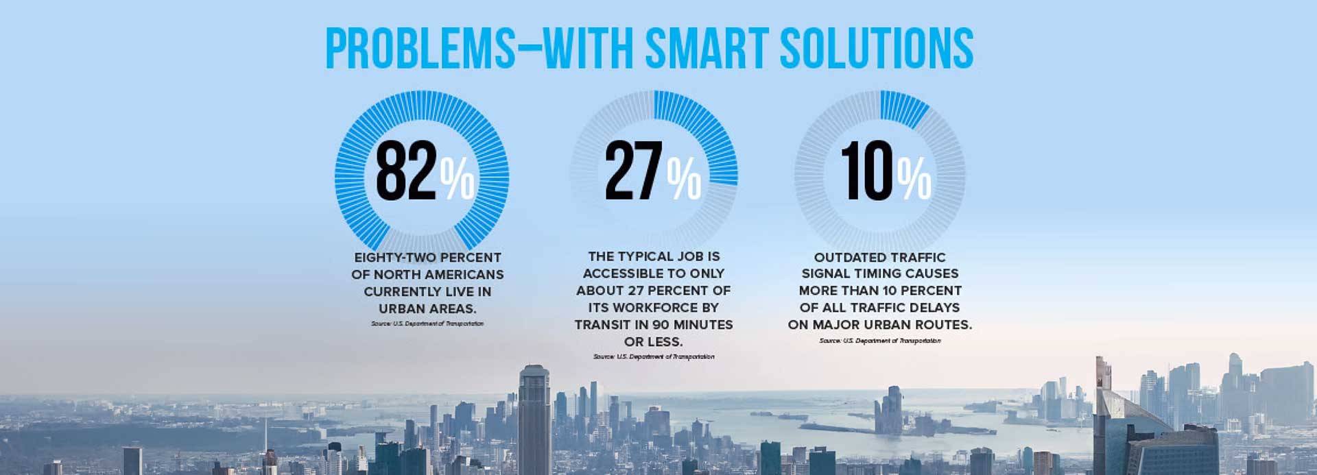 Problems with Smart Solutions