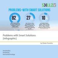 Problems with Smart Solutions [Infographic]