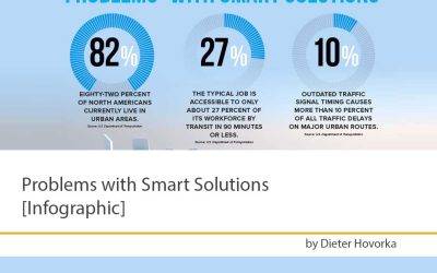 Problems with Smart Solutions [Infographic]