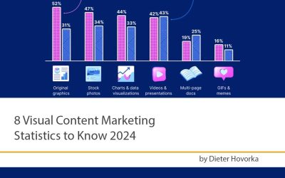 16 Visual Content Marketing Statistics to Know 2024 [Infographic]