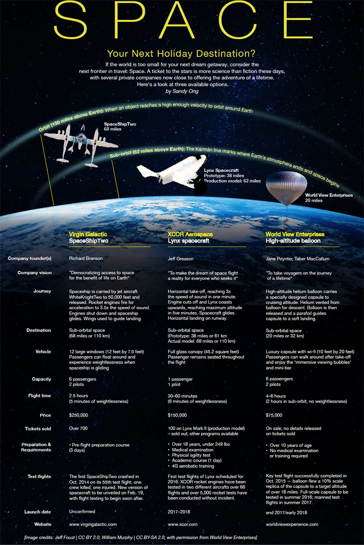 Space-travel-infographic
