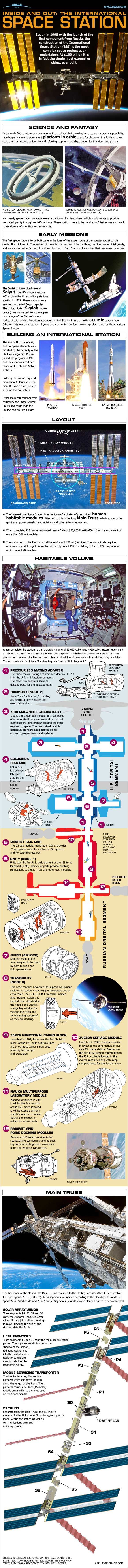 the-international-space-station-iss