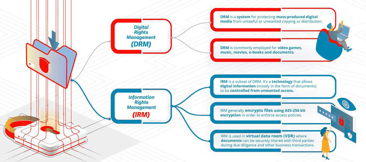 digital-rights-management-explained