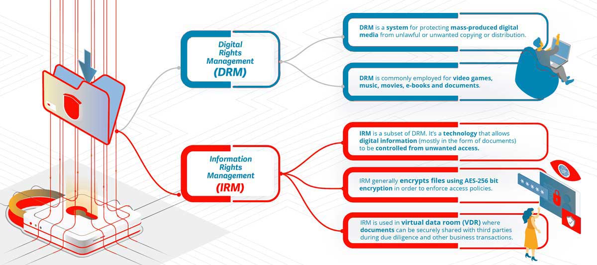 information-rights-management-explained