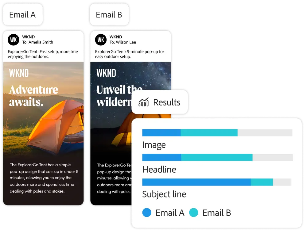 adobe-target-Multivariate testing