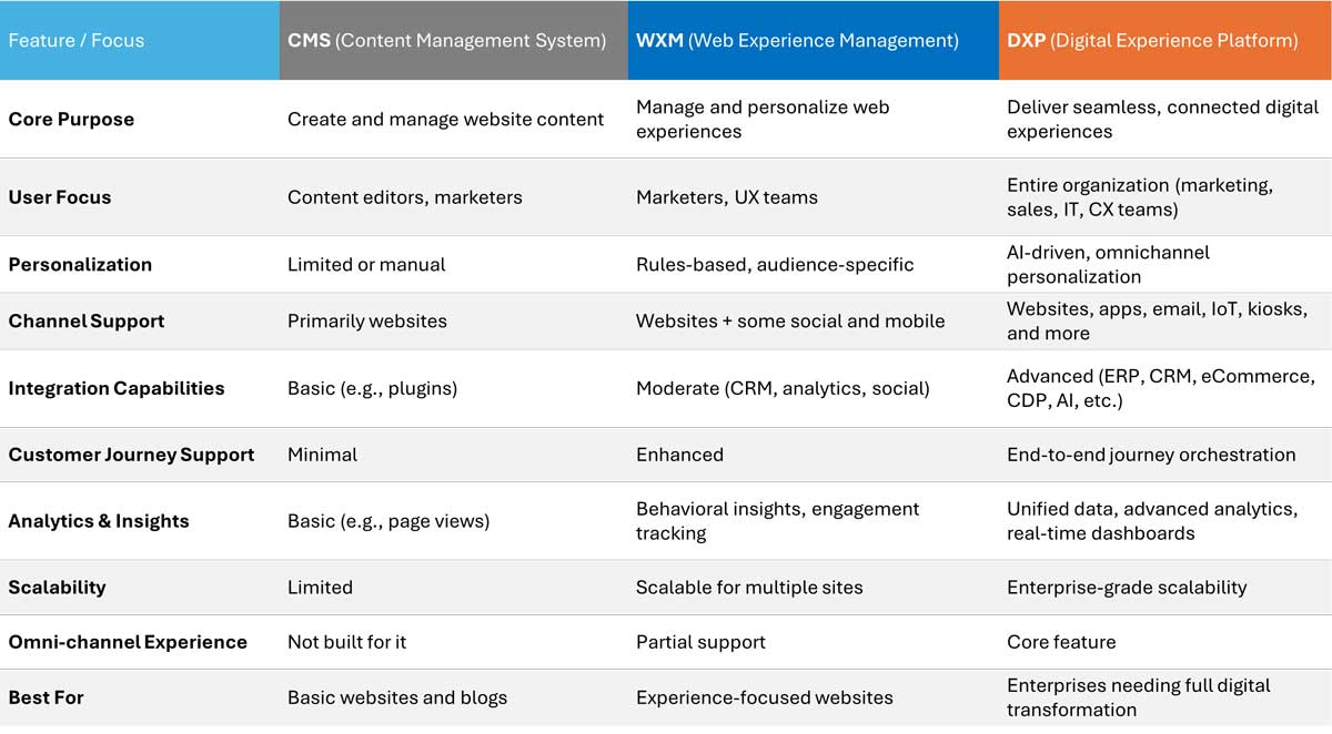 cms-wxm-dxp