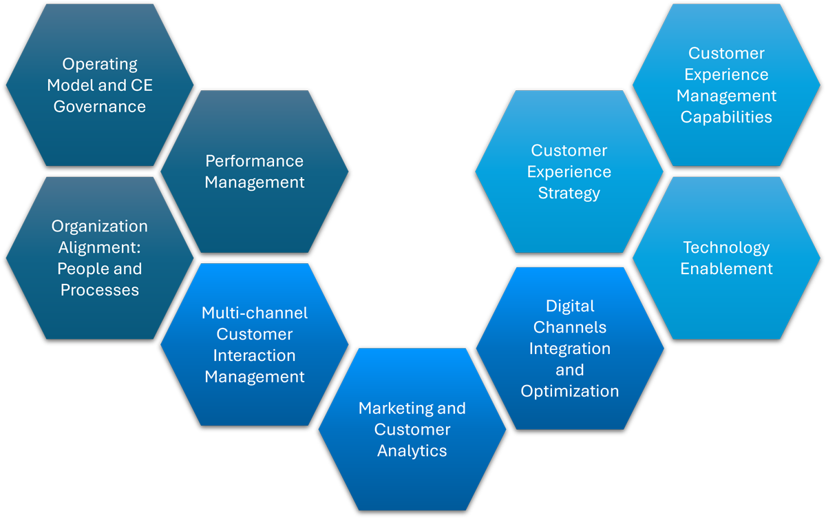 customer-experience-management