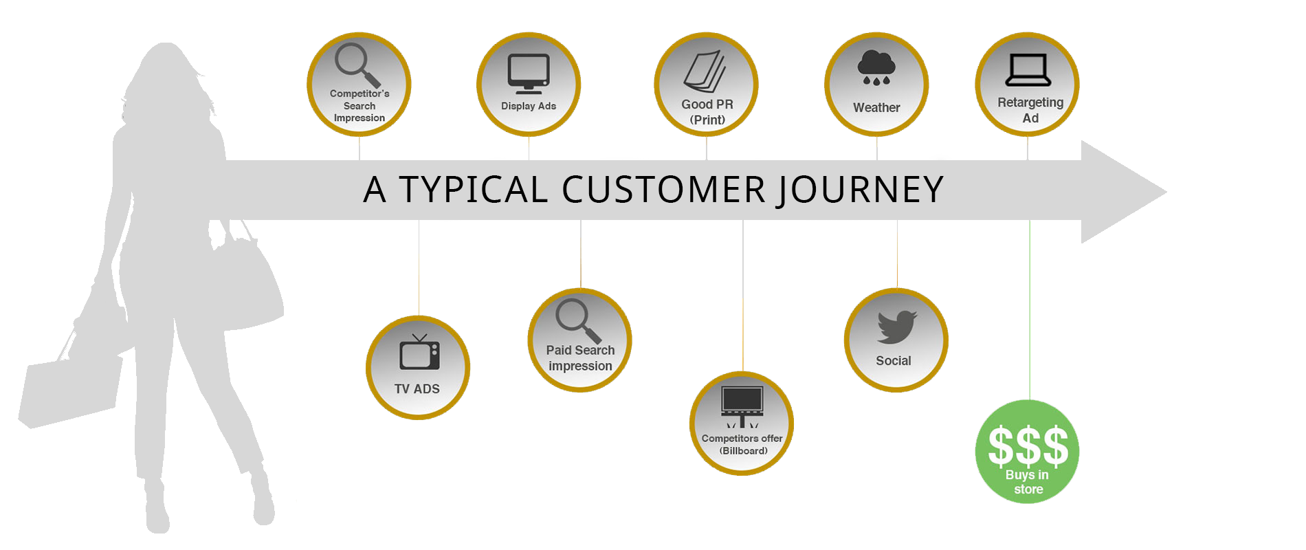 digi-marketing-cusomer-journey