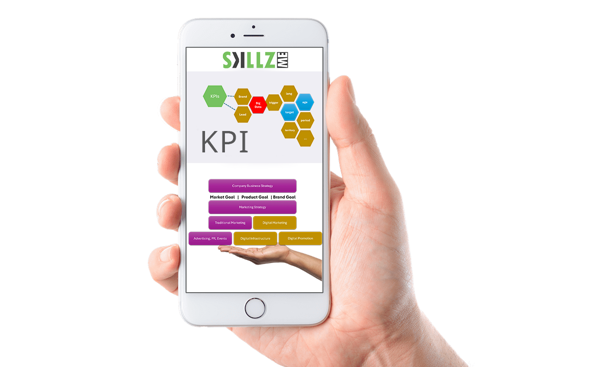 Skillz Middle East for Digital Strategy